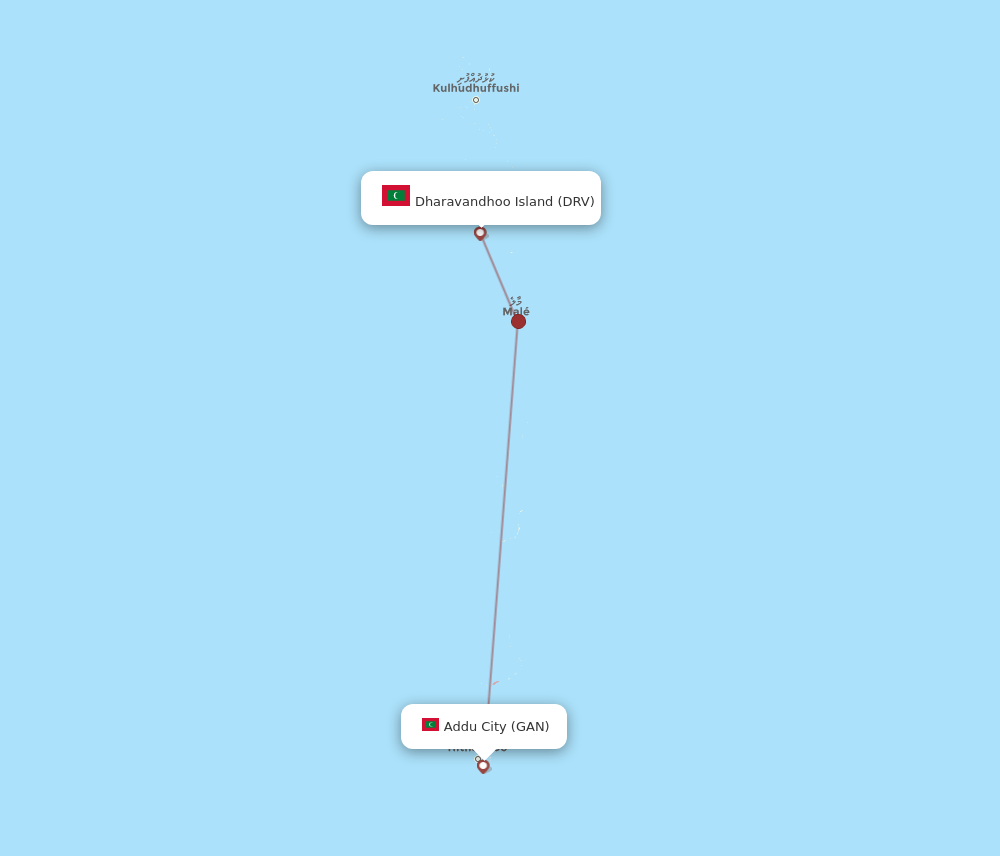GAN-DRV flight routes