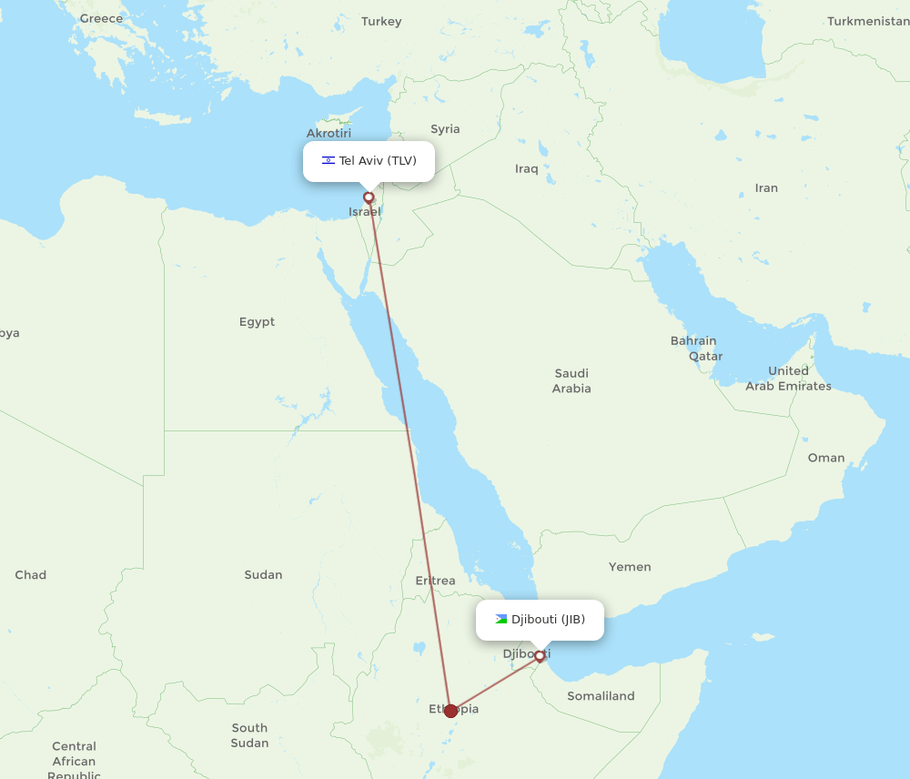 JIB-TLV flight routes